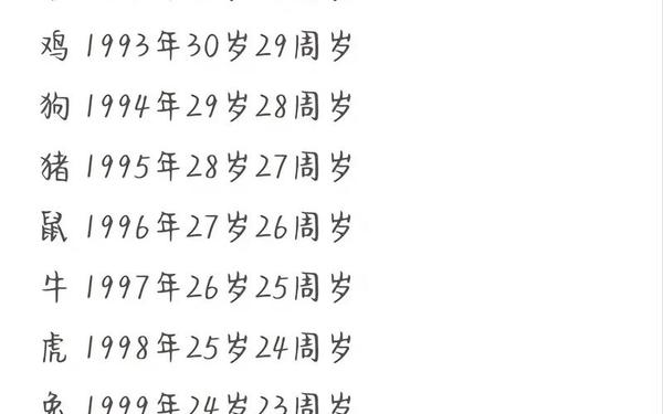 1992年属猴一生三劫_92年猴33岁才开始转运的人 1992年属猴一生三劫_92年猴33岁才开始转运的人