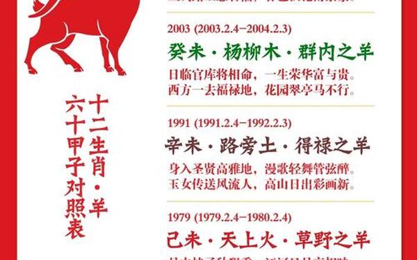1979年属羊是火命还是土命 1979年属羊是火命还是土命