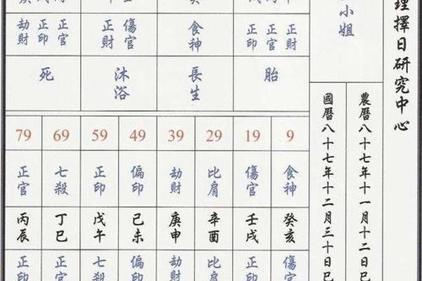 真八字排盘