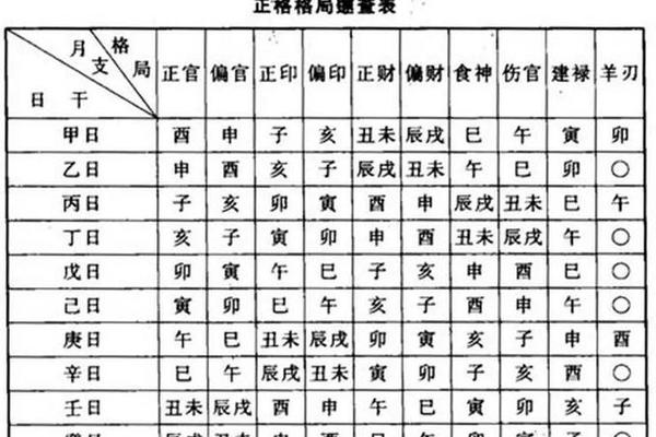 八字不成格