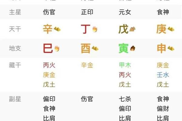 八字类