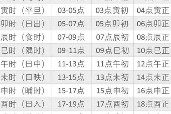 时辰对八字