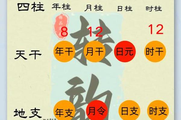 八字平衡
