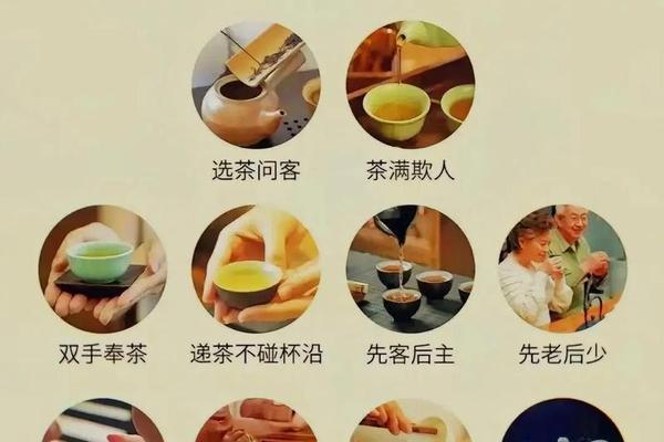 茶文化 礼仪—茶文化和品茶的意义