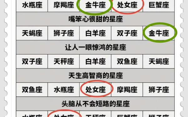 十二星座排名实力最强的是谁—哪个星座最好排名第一 十二星座排名实力最强的是谁—哪个星座最好排名第一