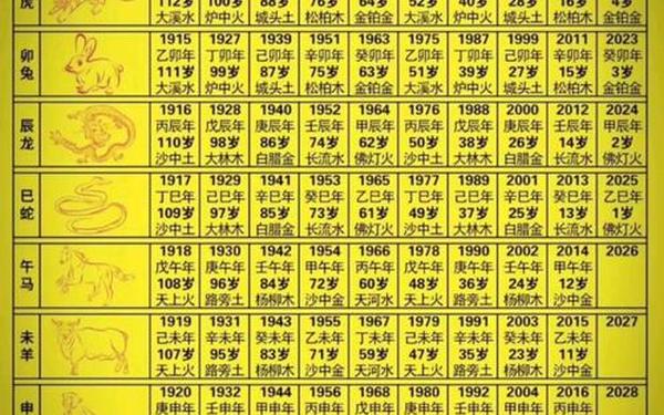 属十二生肖年龄表图片 属十二生肖年龄表图片