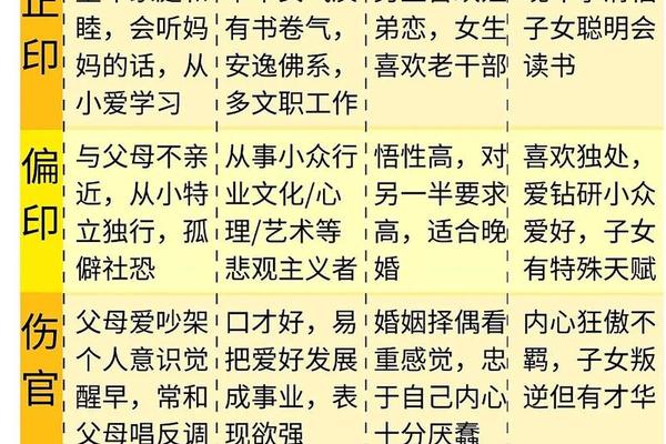 如何排四柱八字