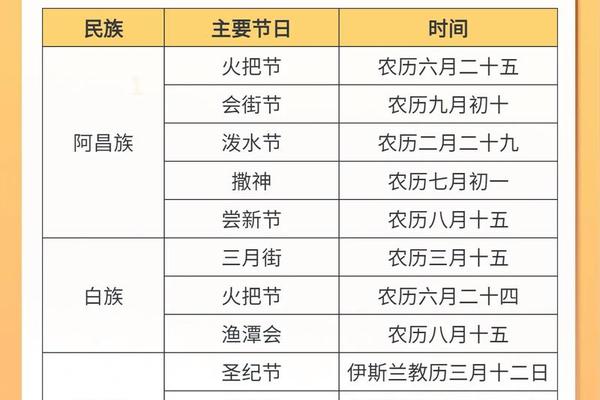 民族传统服务报告;各民族的传统节日风俗