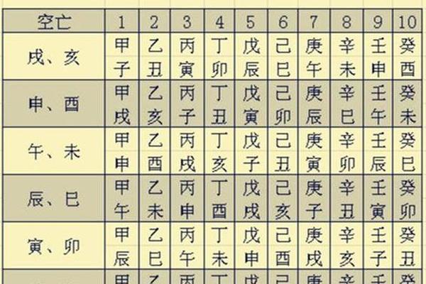 八字命宫空亡