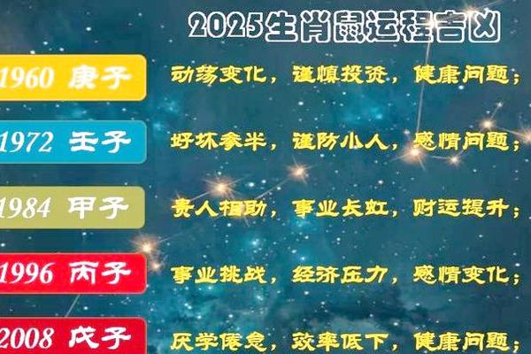 2025年鼠年运势及运程1984