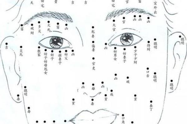 女人头部痣相最准图-头顶有痣的女人