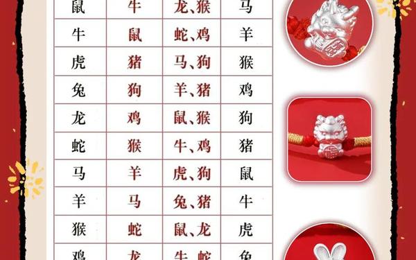 属龙的年龄表2021年 属龙的年龄表2021年