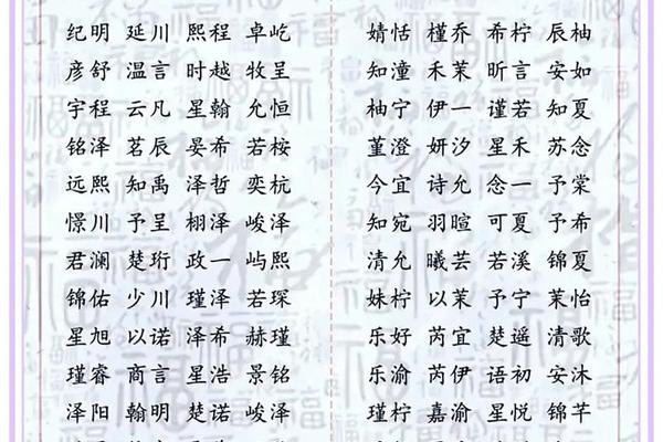 2020起名宝宝