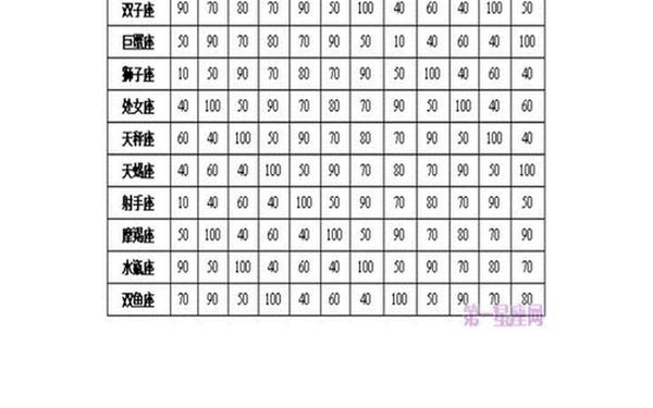 新浪星座配对指数怎么看的到呢 星座配对查询 男女表 新浪星座配对指数怎么看的到呢 星座配对查询 男女表