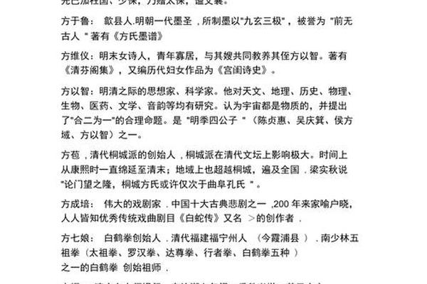 朝鲜方姓名人