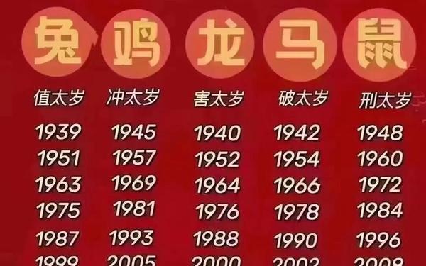 兔年是哪几年生的2023 兔年是哪几年生的2023