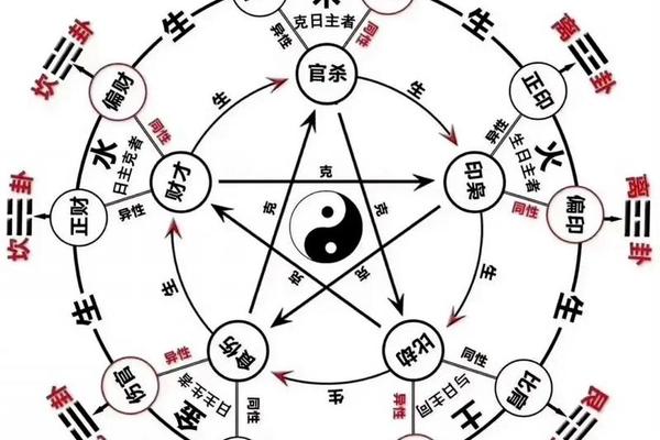 减八字