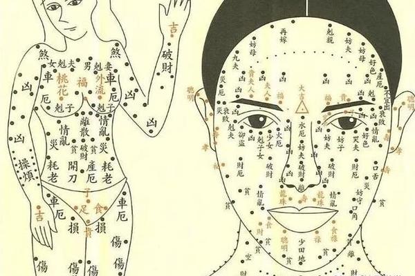 姐妹淘心话 痣相算命、姐妹俩同一个位置有痣