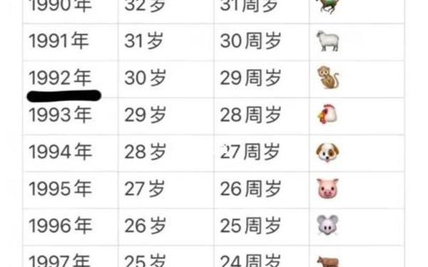 92年属猴今年的运势如何—92年属猴一生命运 92年属猴今年的运势如何—92年属猴一生命运
