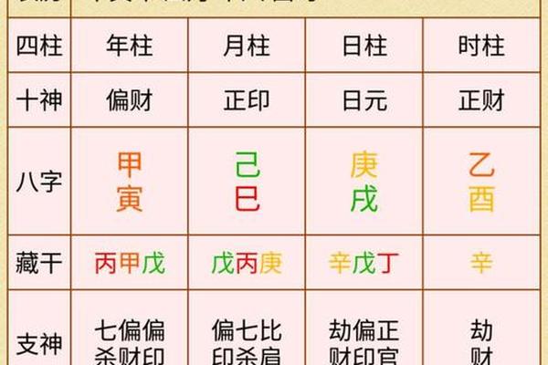 老黄历免费八字算命