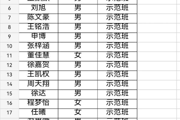 表一中姓名和表2中姓名