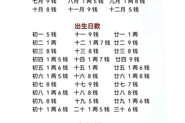 生辰八字几两几钱对照表