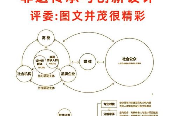 非遗文化创业项目运营模式分析,非遗创业项目案例分析