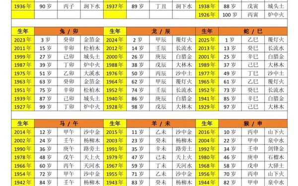 属龙的今年都多大年龄_2025年1988年几岁 属龙的今年都多大年龄_2025年1988年几岁