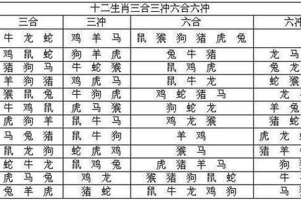 八字巳亥相冲