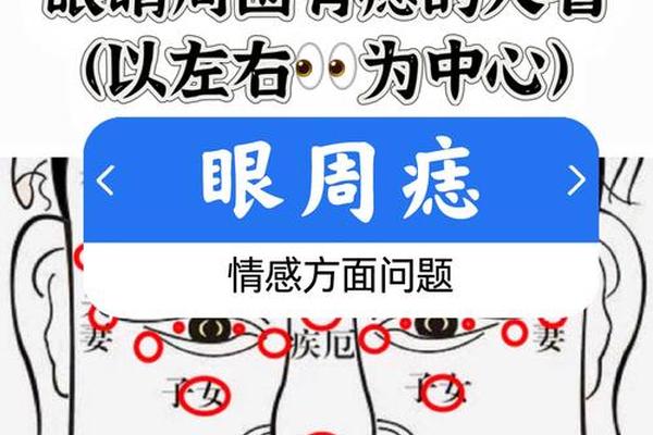 女孩子眼睛有痣相丧夫、痣相大全图解 女生
