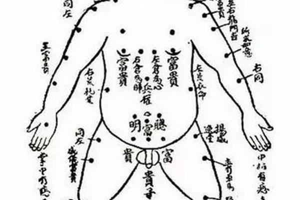 肩膀两侧痣相_肩膀痣相图解大全