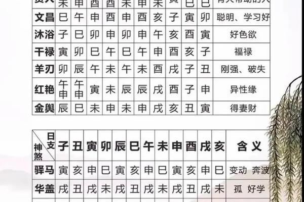 八字调候用神详解