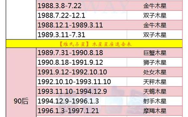 木星星座财运解析大全 木星星座精确查询表 木星星座财运解析大全 木星星座精确查询表