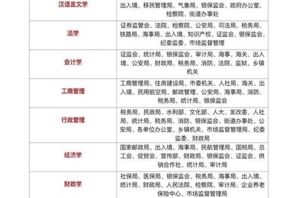 文化遗产专业考公岗位,文化遗产专业学什么