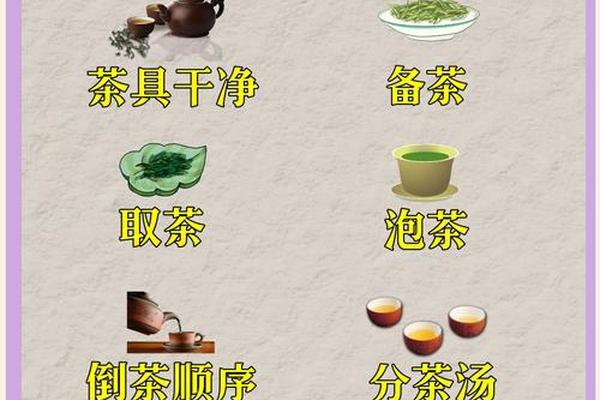 茶文化礼仪的基础知识有哪些—茶与茶文化基础知识