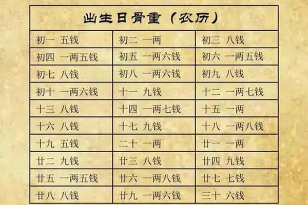 易经算命生辰八字