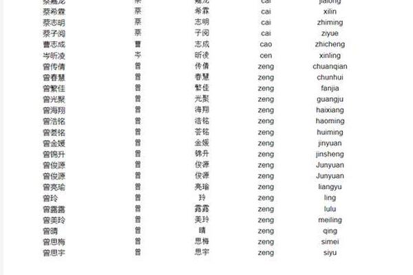 如何将姓名改成拼音姓名