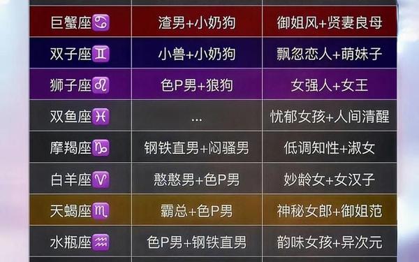 世界上有多少个星座再加上小视频(12个星座的视频) 世界上有多少个星座再加上小视频(12个星座的视频)