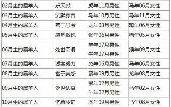 属羊和啥属相最配—羊和什么最配 属羊和啥属相最配—羊和什么最配