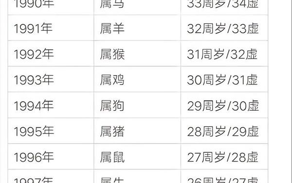 属牛的哪年出生年份表-属牛的都是哪年出生的 属牛的哪年出生年份表-属牛的都是哪年出生的