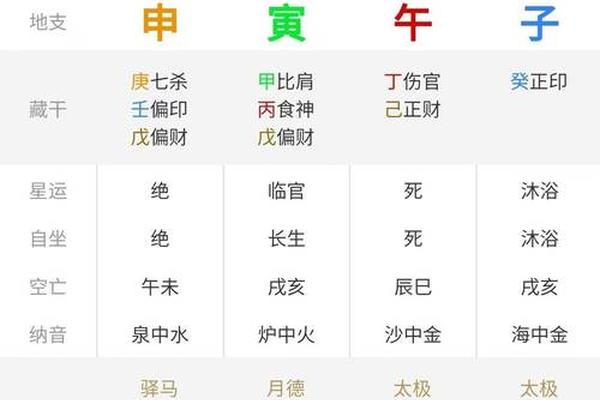 厉八字