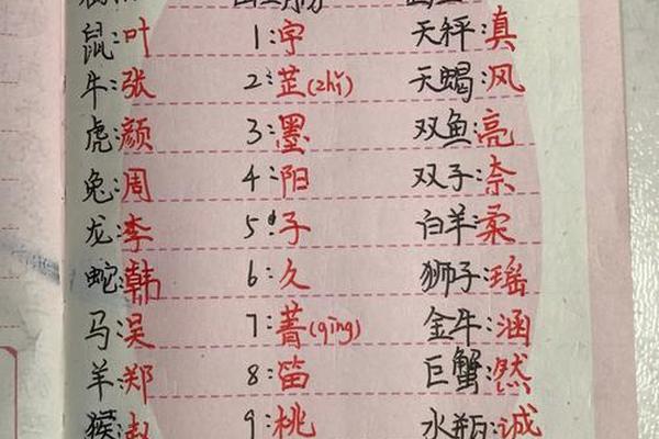 美名腾姓名测试打分姓名打分测试