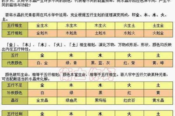 生辰八字 五行缺