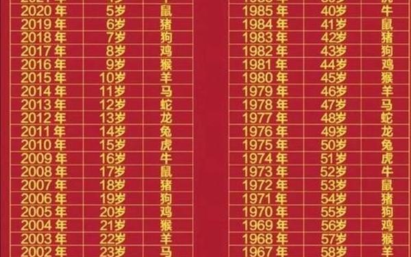 12生肖表年龄对照表2020 12生肖表年龄对照表2020