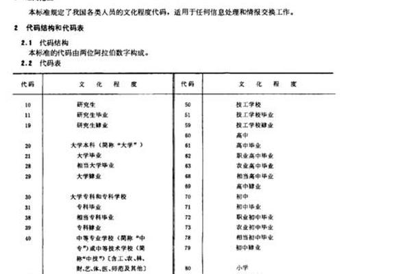 文化(文化程度)
