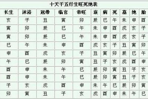 生辰八字算命寿命长短