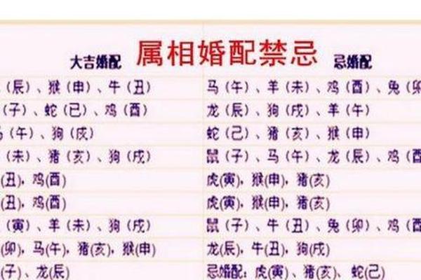 八字算命婚配
