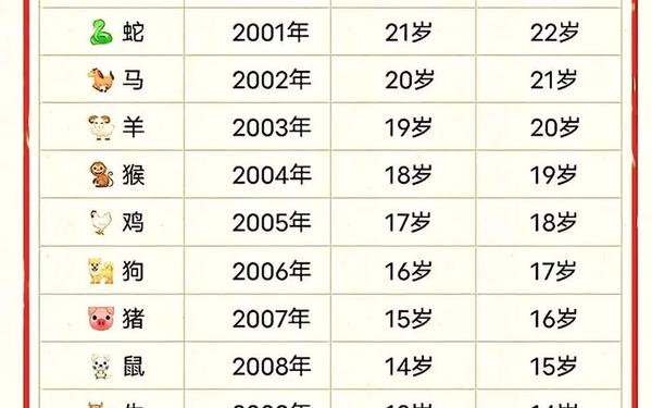 属兔的多大岁数有灾难呢_属兔年龄表 属兔的多大岁数有灾难呢_属兔年龄表