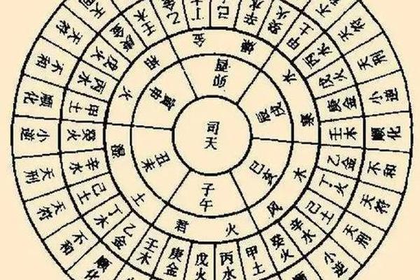 八字排列