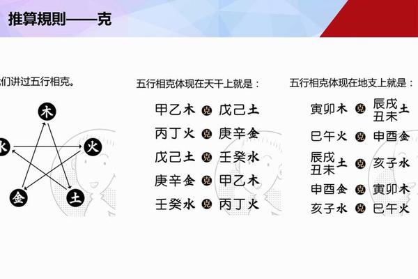 八字冲与克